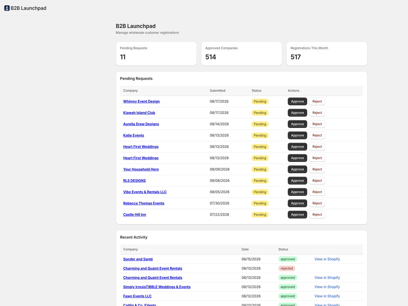 B2B Launchpad approval dashboard showing pending wholesale registration requests with one-click approve and reject actions